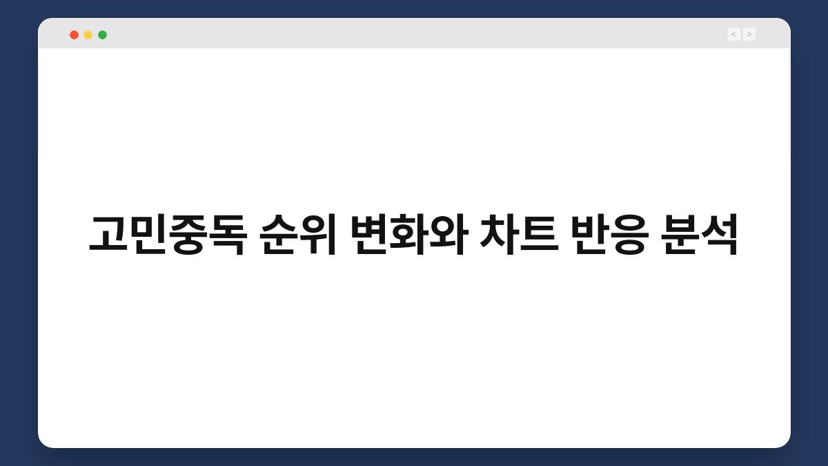 고민중독 순위 변화와 차트 반응 분석